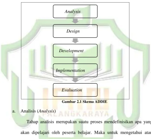 Modul - Kerangka Teoretis - KAJIAN PUSTAKA