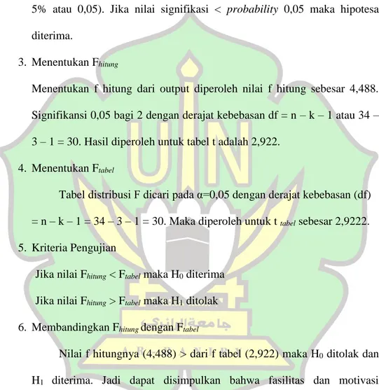 Uji Asumsi Klasik - Karakteristik Responden