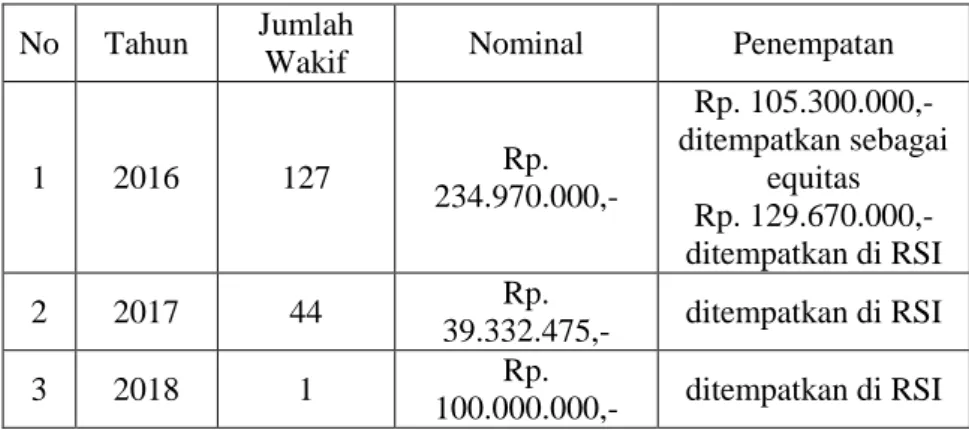 Sistem Pengelolaan Wakaf Produktif - Pengelolaan Wakaf Produktif Di ...