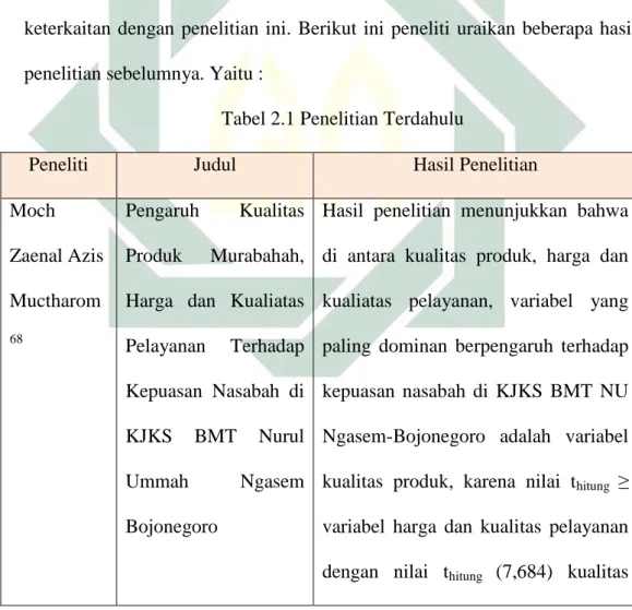 https://123dok.com/document/qopglv5z-pengaruh-kepuasan 