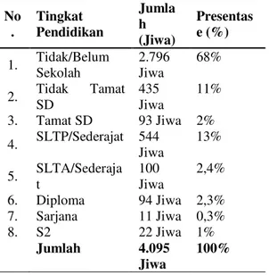 https://123dok.com/document/qopglv5z-pengaruh-kepuasan 