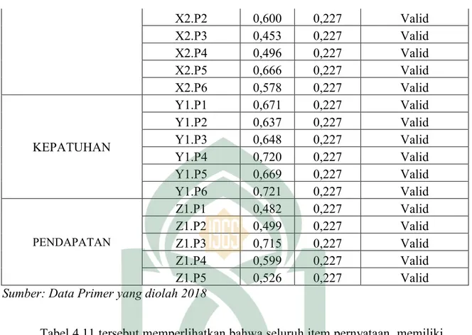 https://123dok.com/document/qopglv5z-pengaruh-kepuasan 