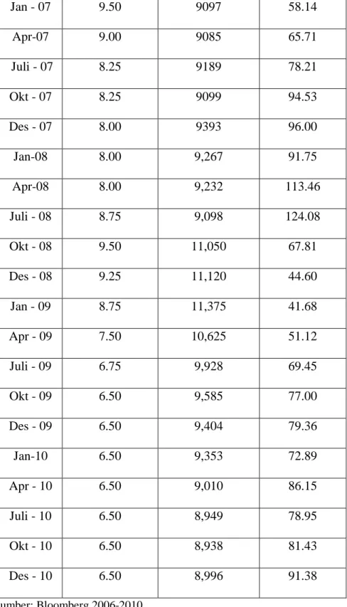 Instrumen derivatif untuk melakukan Hedging