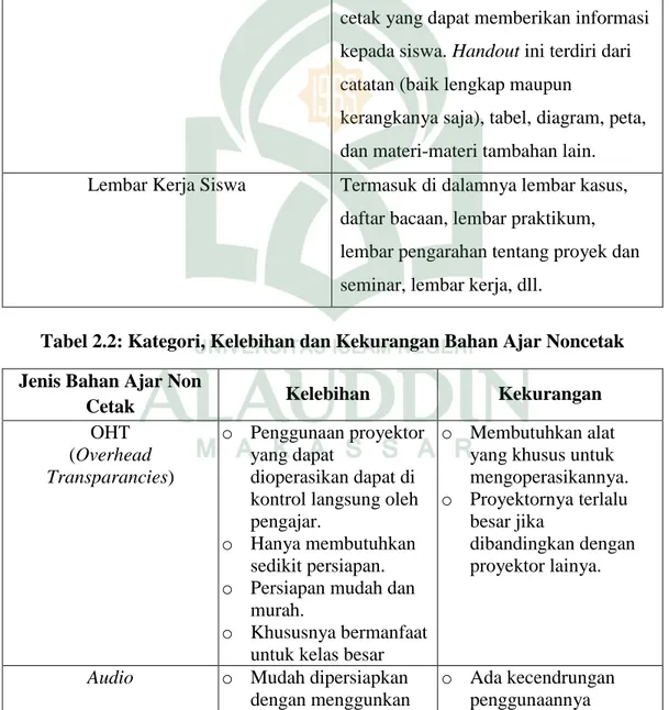 Jenis-Jenis Bahan Ajar - Bahan Ajar - Pengembangan Bahan Ajar ...