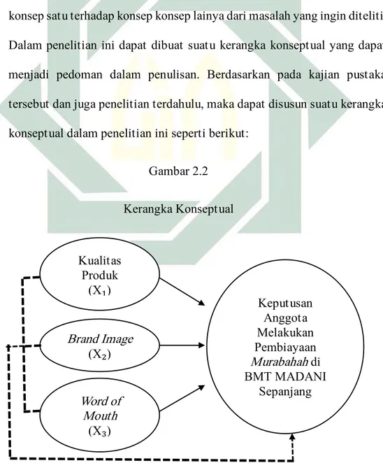 Landasan Teori 1. Kualitas Produk - Pengaruh Kualitas Produk, Brand ...