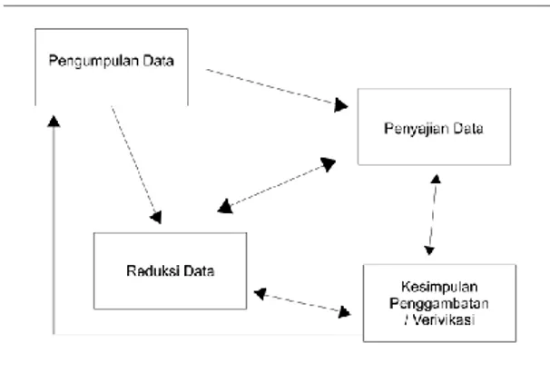 Keterbatasan Penelitian - B. Karakteristik Kewirausahaan