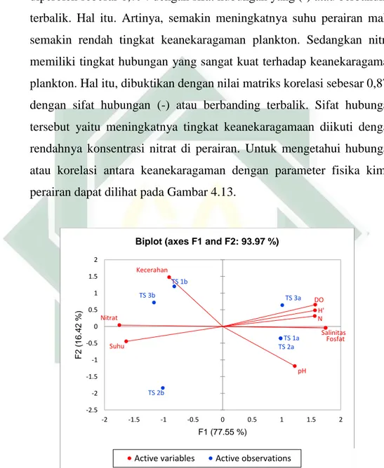 Saran - Pengaruh Faktor Fisika-Kimia Perairan Terhadap Kelimpahan Dan ...