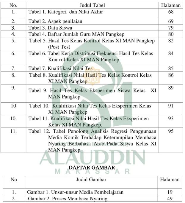 Keterampilan Membaca Nyaring - KAJIAN TEORETIS