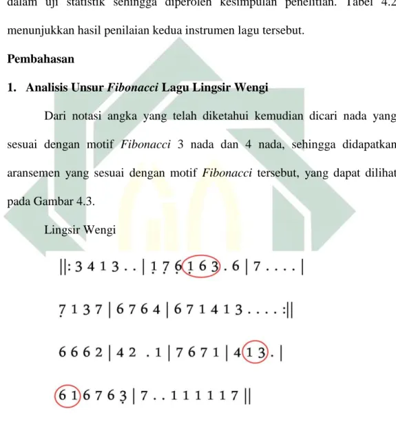 Improvisasi lagu Lingsir Wengi versi Sunan Kalijaga menggunakan barisan Fibonacci Dan Golden Ratio