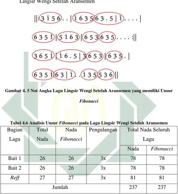 Improvisasi lagu Lingsir Wengi versi Sunan Kalijaga menggunakan barisan Fibonacci Dan Golden Ratio