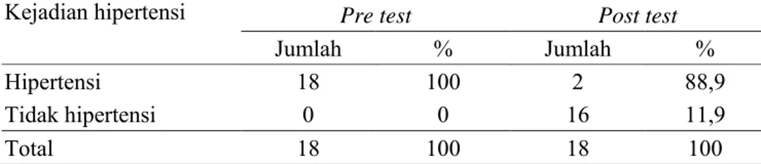 https://123dok.com/document/qop71r5z-informasi-meningkatkan 