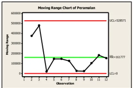 Range move