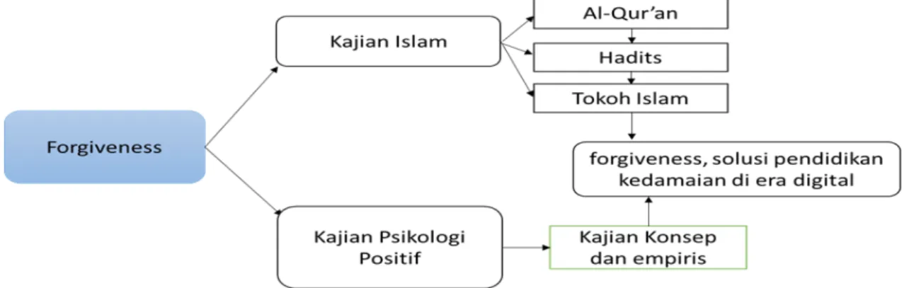 https://123dok.com/document/qopxwr5z-hubungan-iklim-organisasi 