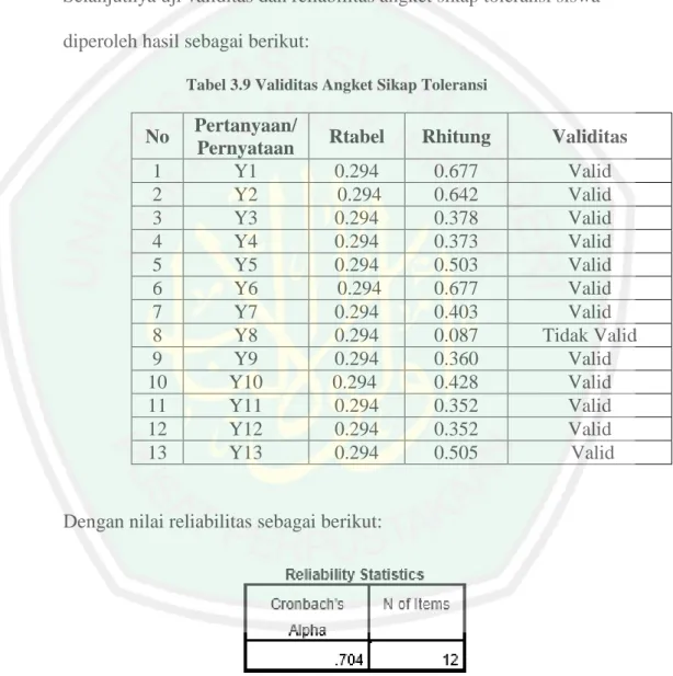 Uji Validitas Dan Reliabilitas - METODE PENELITIAN