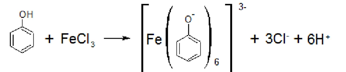 Схема превращений fecl3