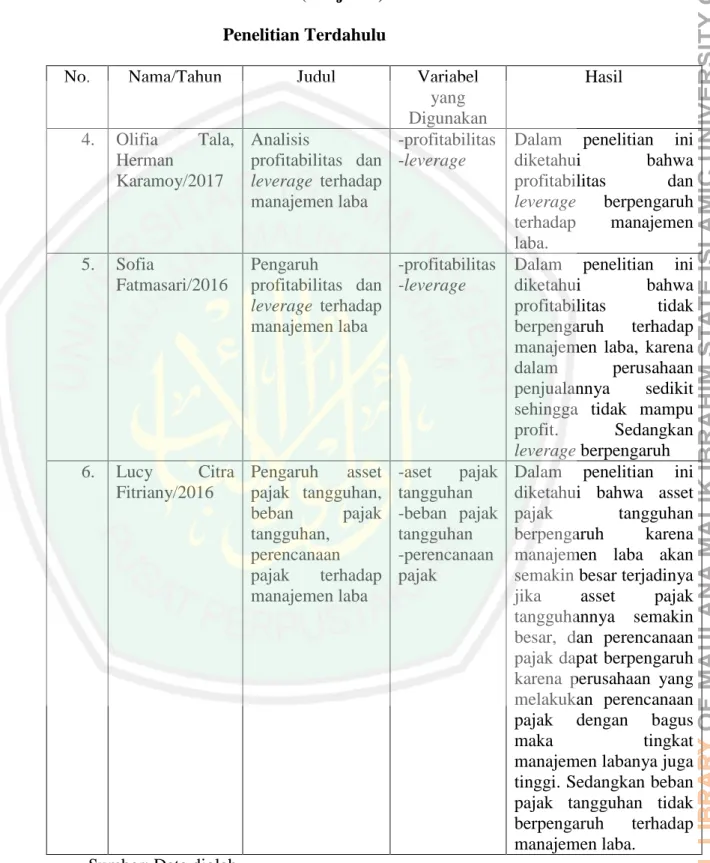 Manajemen Laba - Kajian Teoritis - KAJIAN PUSTAKA