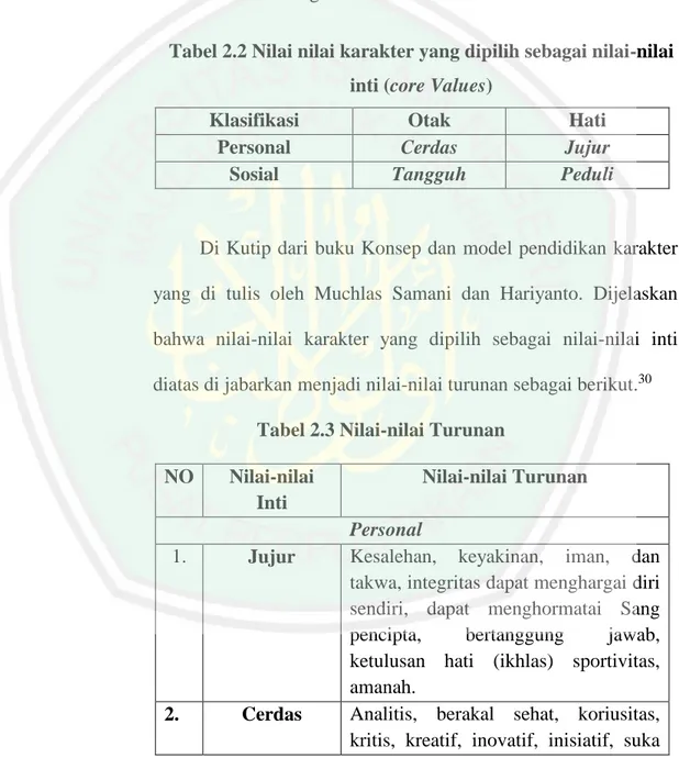 Pendidikan Karakter - KAJIAN PUSTAKA - Implementasi Program Keagamaan ...