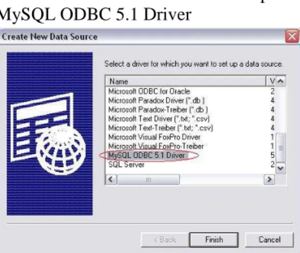 Драйвер ms. Microsoft драйверы. ODBC Driver. Microsoft access, Borland dbase, Borland Paradox, Microsoft Visual FOXPRO,. FOXPRO Paradox.