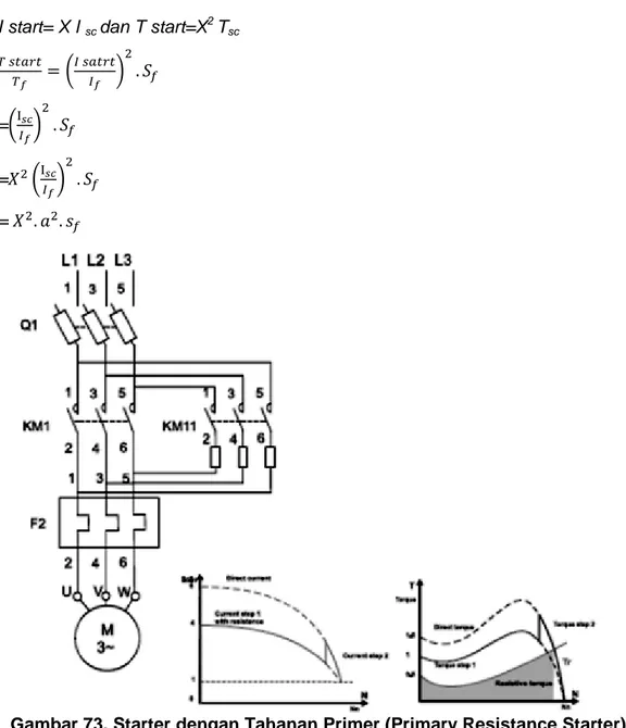 Pengasutan Motor Induksi Tiga Fase - Bahan Bacaan 2: Pengontrolan ...