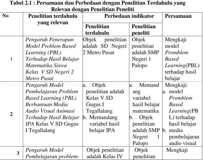 Landasan Teori - Pengaruh Model Pembelajaran Problem Based Learning ...