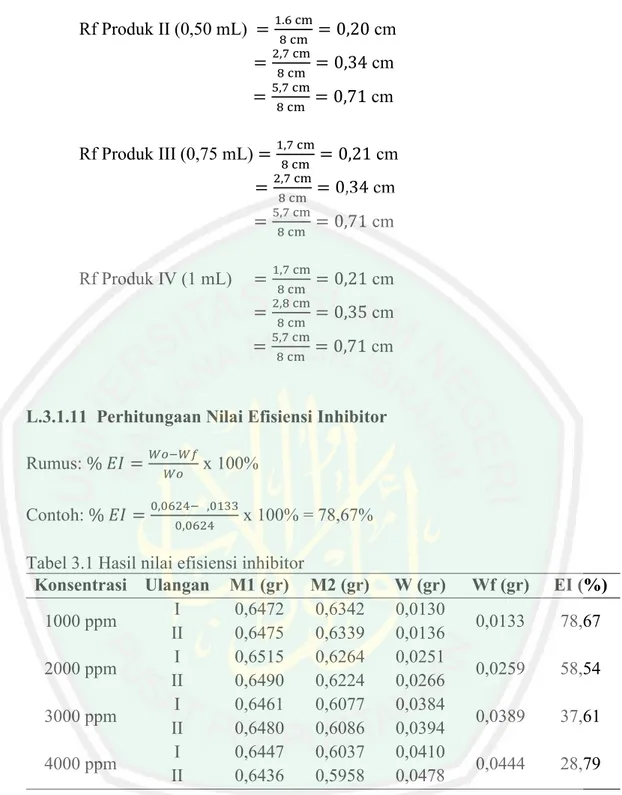 Saran - Sintesis senyawa basa schiff dari vanilin dan P-aminofenol ...