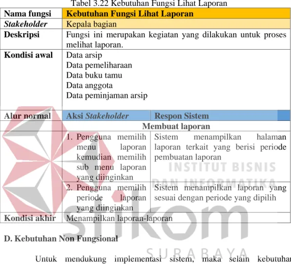 Analisis - ANALISIS DAN PERANCANGAN SISTEM