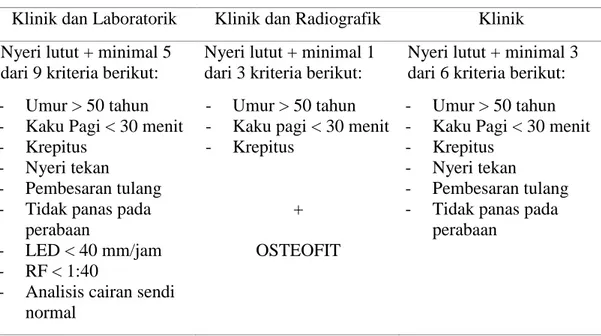 dimexide u liječenju osteoartritisa bol u sinoviitisu zglobova kuka