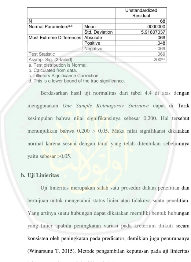 Hasil Uji Validitas Dan Reliabilitas - Hasil Penelitian