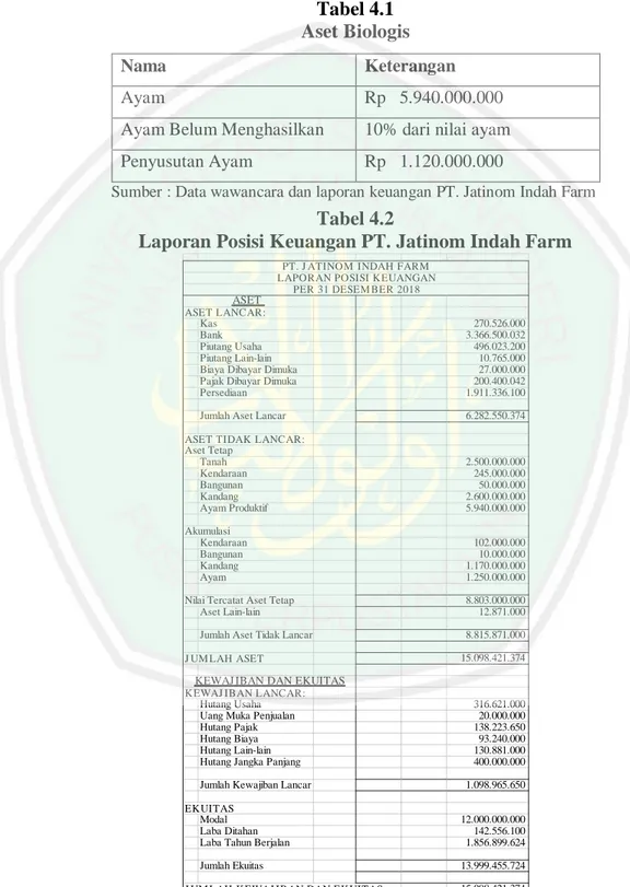 Pengakuan Aset Biologis - Pembahasan Hasil Penelitian