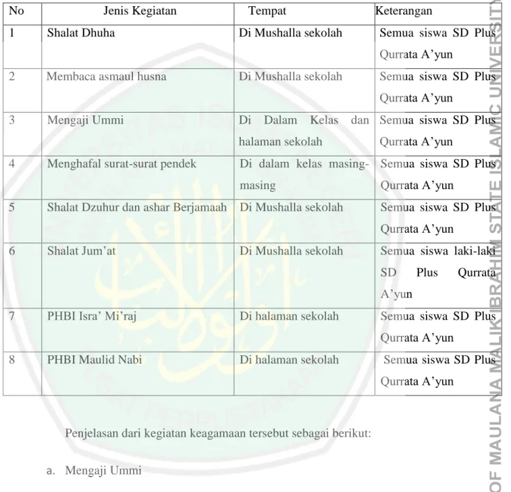 Saran - Internalisasi Nilai-nilai Karakter Melalui Kegiatan Keagamaan ...