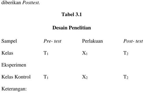 Model Pembelajaran Problem Based Learning