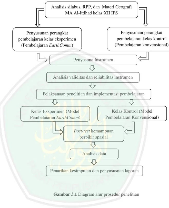 Analisis Data Penelitian - Hasil Penelitian