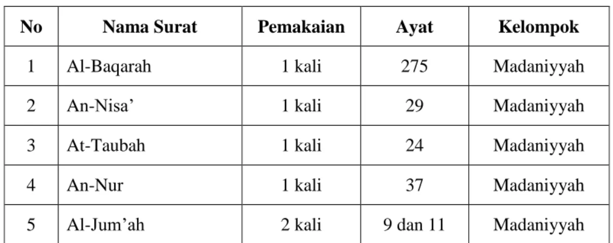 Surat Al-Jumu‟ah Ayat 9 (Larangan Jual Beli Yang