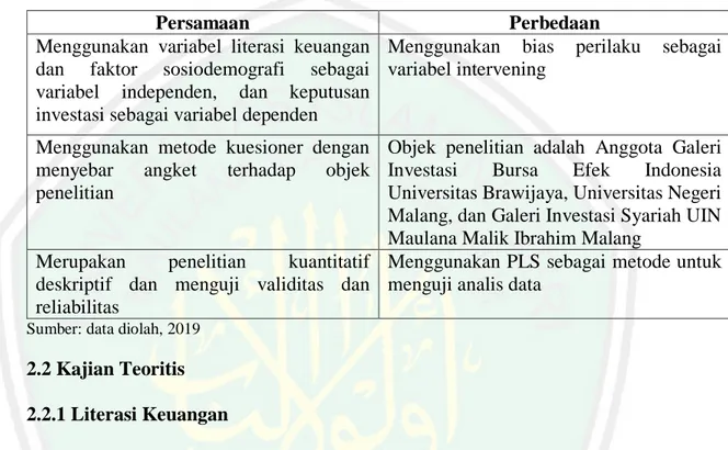 Hasil-hasil Penelitian Terdahulu - KAJIAN PUSTAKA