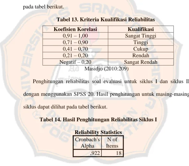 Validitas Dan Reliabilitas Instrumen Penelitian