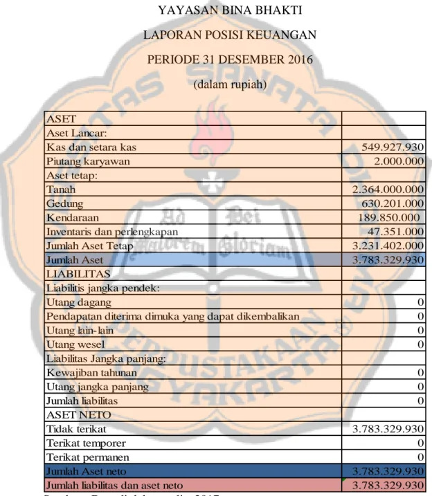 Pdf Penyusunan Laporan Keuangan Organisasi Nirlaba Berdasarkan Porn Sex Picture 2401