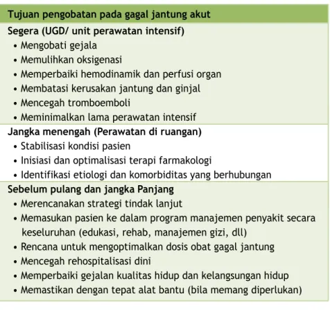 TATALAKSANA AWAL PADA PASIEN GAGAL JANTUNG AKUT