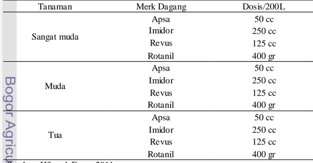 https://123dok.com/document/qoorro5q-tinjauan-pustaka-kentang 