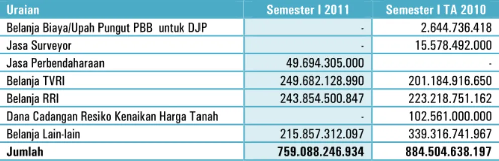 PENJELASAN PER POS LAPORAN REALISASI APBN