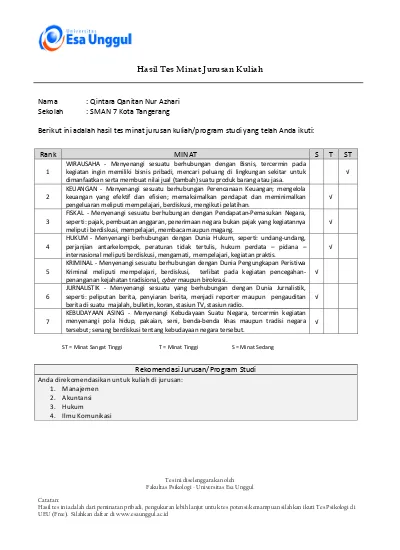 Modul Psikodiagnostik Sds