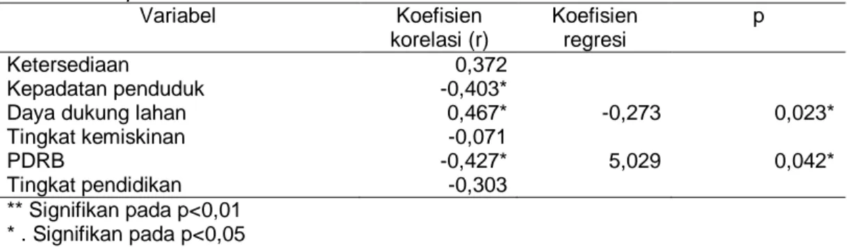 https://123dok.com/document/qook5r5q-konsumsi-kecukupan 