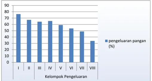 https://123dok.com/document/qook5r5q-konsumsi-kecukupan 