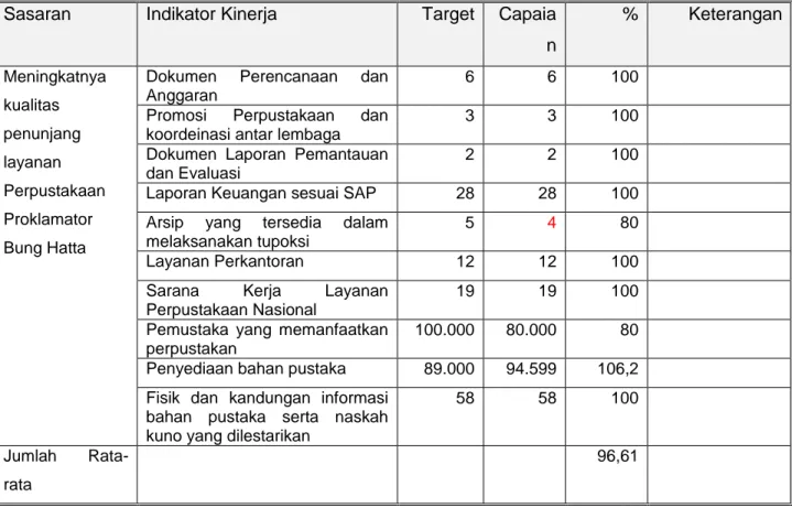 Penyusunan Laporan Pemantauan Dan Evaluasi, Dilaksanakan Melalui ...