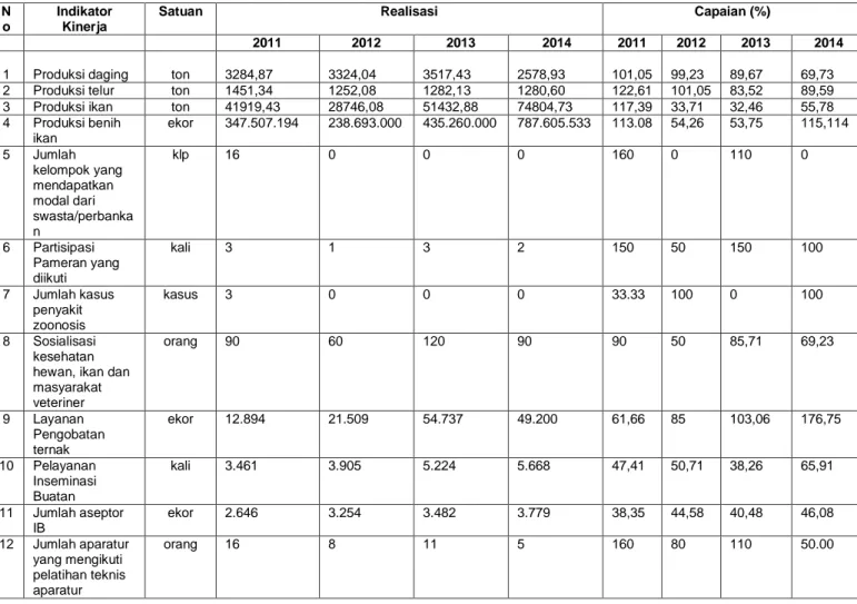 PENUTUP - LAPORAN KINERJA INSTANSI PEMERINTAH (LKjIP) TAHUN ANGGARAN 2014