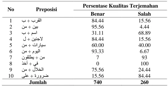 https://123dok.com/document/qoopw25q-hubungan-pengetahuan 