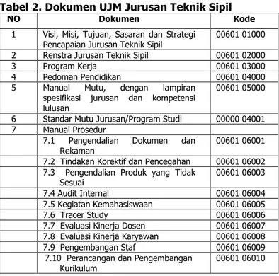 Sistem Dokumentasi Dan Audit Sistem Manajemen Mutu