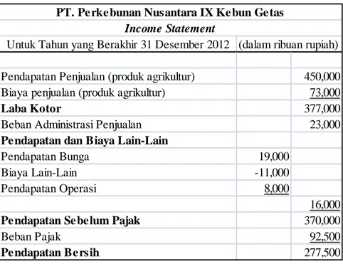 Perbandingan Perlakuan Akuntansi Biological Asset PT. Perkebunan ...