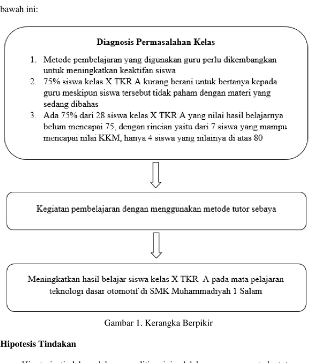 Penelitian Tindakan Kelas (PTK) - Kajian Pustaka