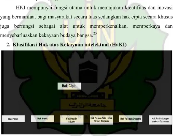 Pengertian Hak Atas Kekayaan Intelektual (HaKI)