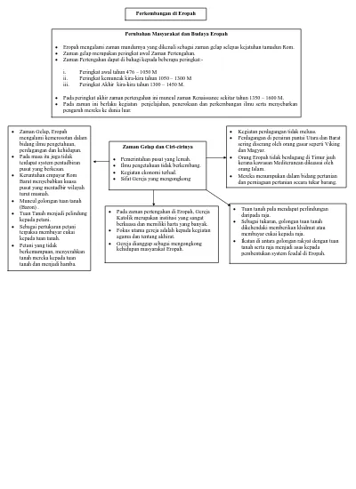 Top Pdf Nota Sejarah Stpm Penggal 1 Docx 123dok Com